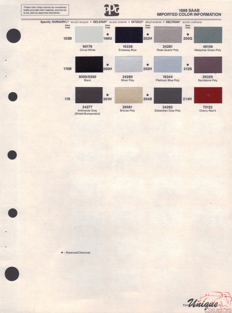 1988 SAAB Paint Charts PPG